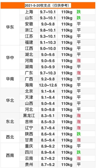 【常熟今日生猪价格】2025年4月30日常熟生猪价格是多少 【常熟今日生猪价格】2025年4月30日常熟生猪价格是多少