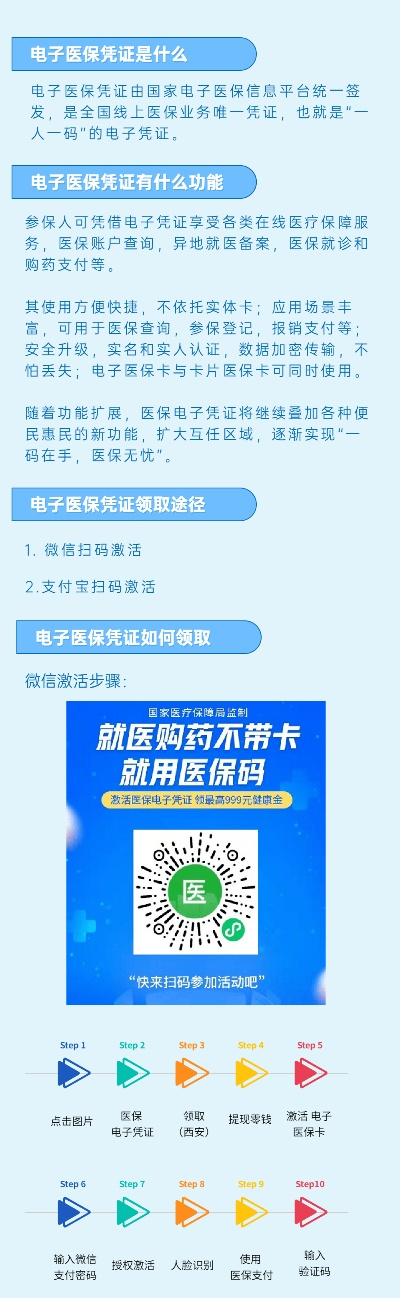 西安市保卡密码怎么改 西安市保卡密码怎么改
