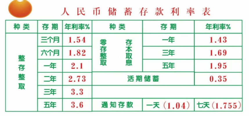 2021年安徽农商银行大额存款利率? 2021年安徽农商银行大额存款利率?