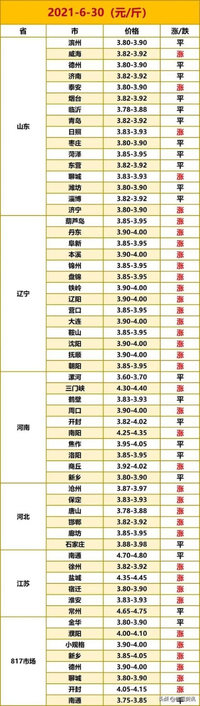 【兰州今日鸡蛋价格】2025年7月22日兰州鸡蛋价格是多少 【兰州今日鸡蛋价格】2025年7月22日兰州鸡蛋价格是多少