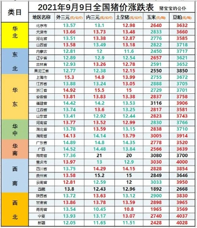 【天津今日生猪价格】2025年7月29日天津生猪价格是多少 【天津今日生猪价格】2025年7月29日天津生猪价格是多少