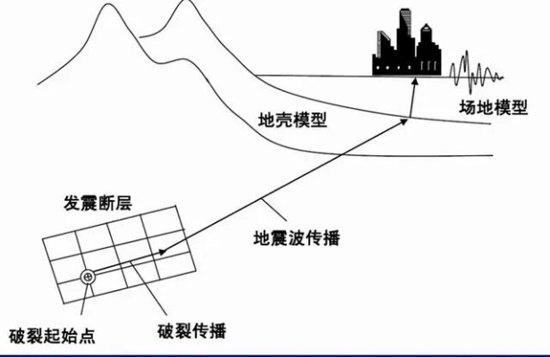 那一刻,我亲历了地震预测的震撼与希望 那一刻,我亲历了地震预测的震撼与希望