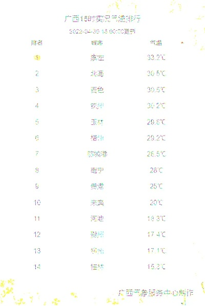 【桂林9月14日天气预报】2025年9月14日桂林天气情况 【桂林9月14日天气预报】2025年9月14日桂林天气情况