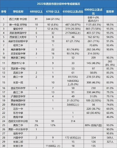 西安市经开六中成绩怎么样 西安市经开六中成绩怎么样