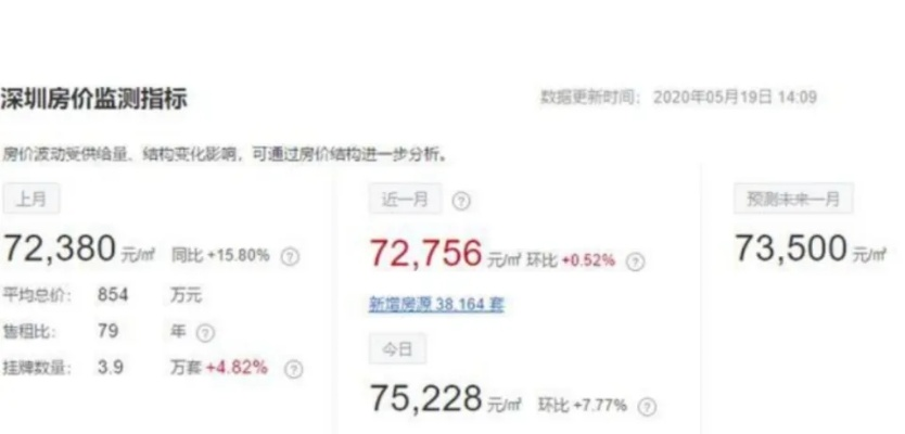 【深圳今日房价】2025年6月4日深圳房价是多少 【深圳今日房价】2025年6月4日深圳房价是多少