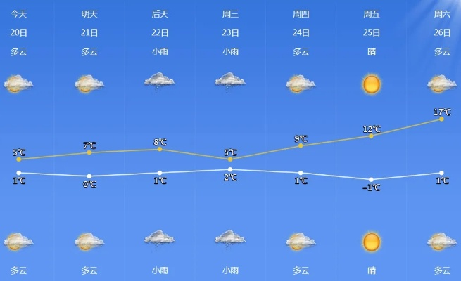 2025.12.5宁波今日气温变化情况 2025.12.5宁波今日气温变化情况