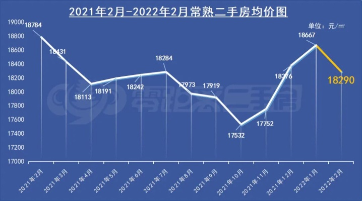 【常熟今日房价】2025年6月17日常熟房价是多少 【常熟今日房价】2025年6月17日常熟房价是多少