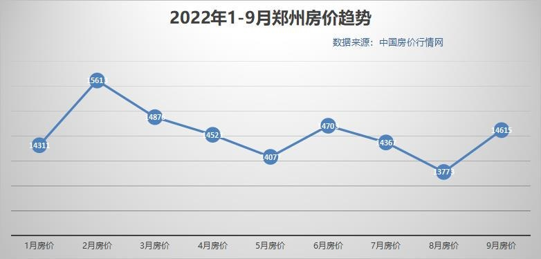 【河南今日房价】2025年7月2日河南房价是多少 【河南今日房价】2025年7月2日河南房价是多少