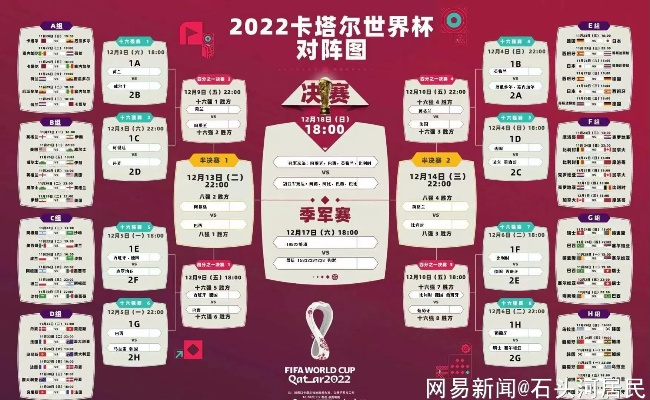 世界杯成绩比分预测:揭秘夺冠热门与黑马球队的终极较量 世界杯成绩比分预测:揭秘夺冠热门与黑马球队的终极较量