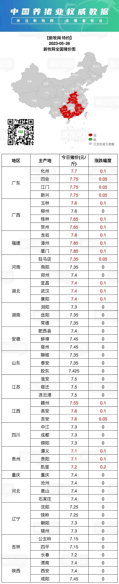 【福建今日生猪价格】2025年5月26日福建生猪价格是多少 【福建今日生猪价格】2025年5月26日福建生猪价格是多少