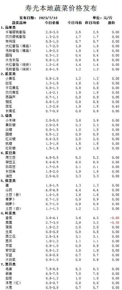 【常熟今日菜价】2025年5月25日常熟菜价是多少 【常熟今日菜价】2025年5月25日常熟菜价是多少