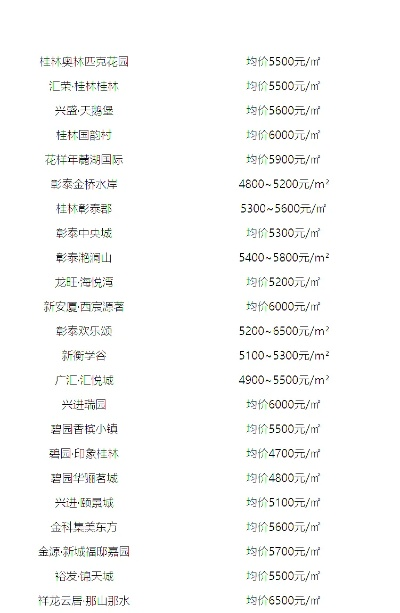 【桂林今日房价】2025年6月8日桂林房价是多少 【桂林今日房价】2025年6月8日桂林房价是多少
