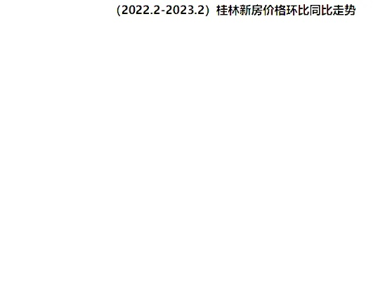 【桂林今日房价】2025年11月30日桂林房价是多少 【桂林今日房价】2025年11月30日桂林房价是多少