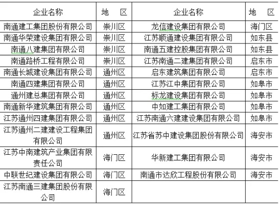南通市资质办理多少钱 南通市资质办理多少钱