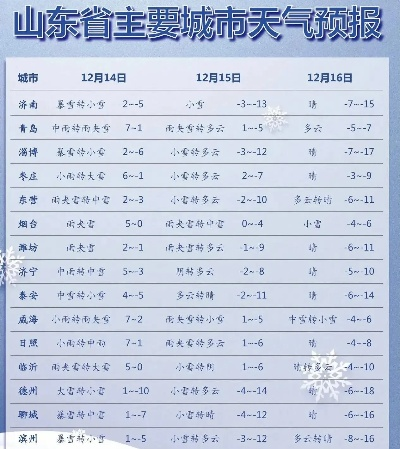 2025.12.14临沂今日穿衣指南 2025.12.14临沂今日穿衣指南