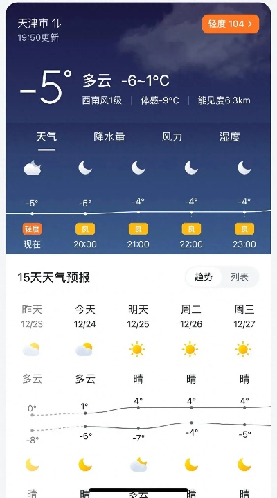 【天津未来7天天气预报】天津未来一周天气情况 【天津未来7天天气预报】天津未来一周天气情况