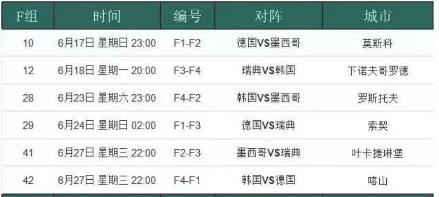 世界杯所有赛程比分规则全解析:看懂比赛背后的热血逻辑 世界杯所有赛程比分规则全解析:看懂比赛背后的热血逻辑
