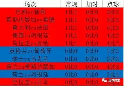 世界杯单场过关比分规则详解:让你轻松掌握竞猜技巧 世界杯单场过关比分规则详解:让你轻松掌握竞猜技巧
