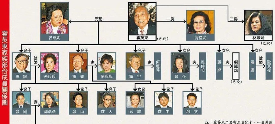霍家家谱揭秘:百年家族传奇背后的奋斗与传承 霍家家谱揭秘:百年家族传奇背后的奋斗与传承