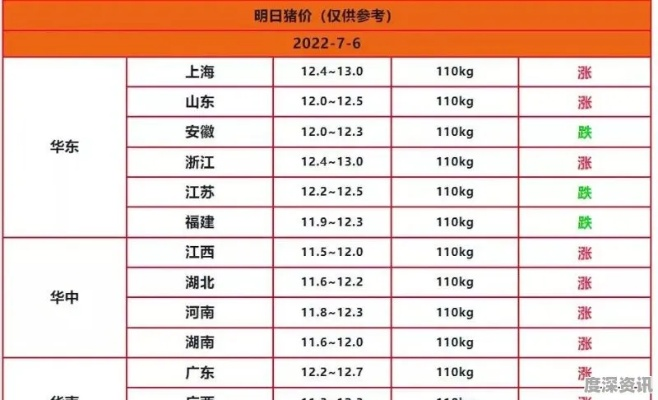 【桂林今日生猪价格】2025年11月10日桂林生猪价格是多少 【桂林今日生猪价格】2025年11月10日桂林生猪价格是多少