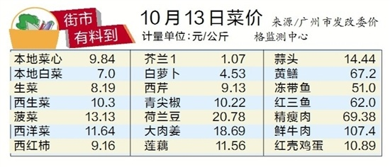 【桂林今日菜价】2025年10月2日桂林菜价是多少 【桂林今日菜价】2025年10月2日桂林菜价是多少