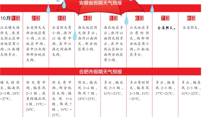 【合肥未来7天天气预报】合肥未来一周天气情况 【合肥未来7天天气预报】合肥未来一周天气情况