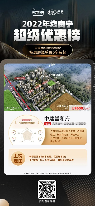南宁市楼盘哪个好 南宁市楼盘哪个好