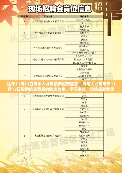 【哈尔滨今日兼职信息】2025年3月31日哈尔滨都有哪些兼职招聘信息 【哈尔滨今日兼职信息】2025年3月31日哈尔滨都有哪些兼职招聘信息
