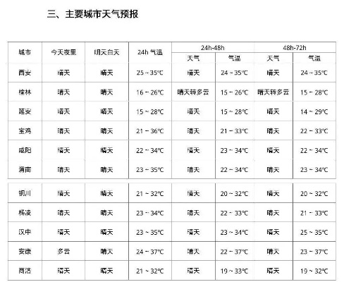 【西安未来30天天气预报】西安未来一个月天气情况查询 【西安未来30天天气预报】西安未来一个月天气情况查询
