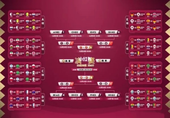 2022世界杯比分八强预测最新:谁将晋级?悬念与激情并存 2022世界杯比分八强预测最新:谁将晋级?悬念与激情并存