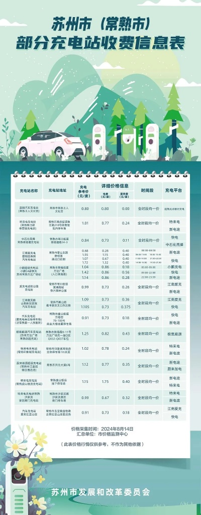 苏州常熟机电费多少钱 苏州常熟机电费多少钱