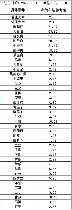 【武汉今日菜价】2025年8月11日武汉菜价是多少 【武汉今日菜价】2025年8月11日武汉菜价是多少