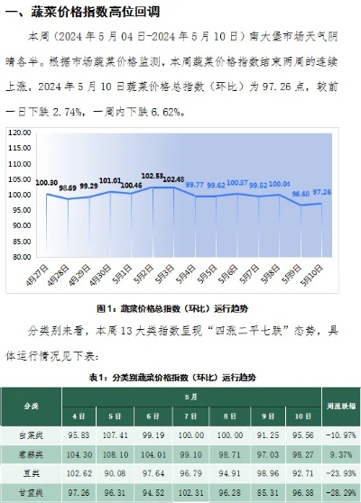 【天津今日菜价】2025年4月9日天津菜价是多少 【天津今日菜价】2025年4月9日天津菜价是多少