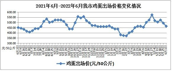 【长沙今日鸡蛋价格】2025年5月15日长沙鸡蛋价格是多少 【长沙今日鸡蛋价格】2025年5月15日长沙鸡蛋价格是多少