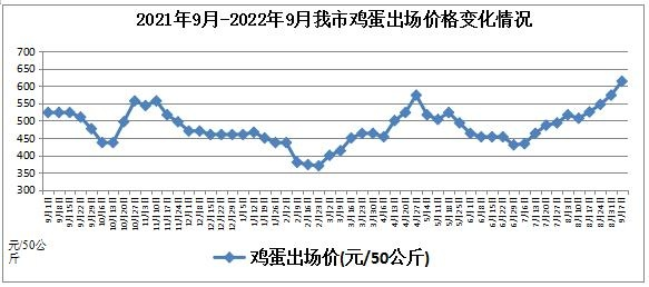 【杭州今日鸡蛋价格】2025年7月15日杭州鸡蛋价格是多少 【杭州今日鸡蛋价格】2025年7月15日杭州鸡蛋价格是多少