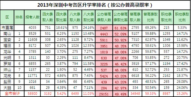 45中升学率怎么样? 45中升学率怎么样?