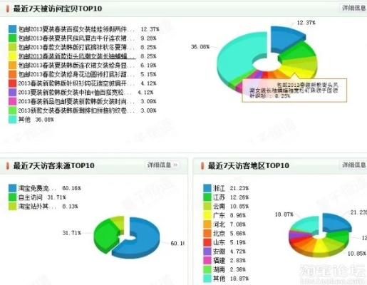 淘宝网站投诉全部长尾关键词 淘宝网站投诉全部长尾关键词
