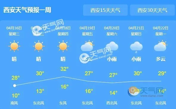 【西安今日气温】2025年6月8日西安气温是多少 【西安今日气温】2025年6月8日西安气温是多少