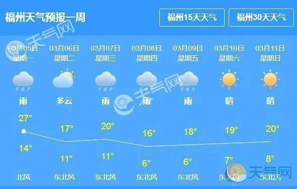 【福建未来30天天气预报】福建未来一个月天气情况查询 【福建未来30天天气预报】福建未来一个月天气情况查询
