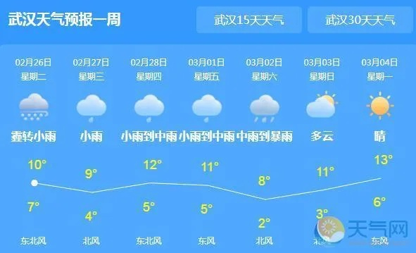 【武汉未来15天天气预报】武汉未来15天气情况查询 【武汉未来15天天气预报】武汉未来15天气情况查询
