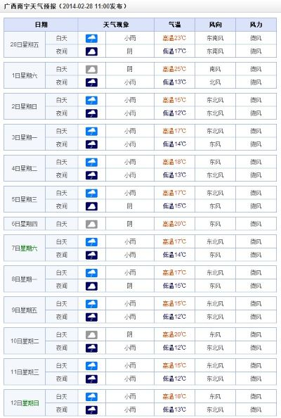 【南宁7月7日天气预报】2025年7月7日南宁天气情况 【南宁7月7日天气预报】2025年7月7日南宁天气情况