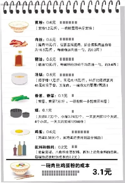 【长沙今日鸡蛋价格】2025年5月20日长沙鸡蛋价格是多少 【长沙今日鸡蛋价格】2025年5月20日长沙鸡蛋价格是多少