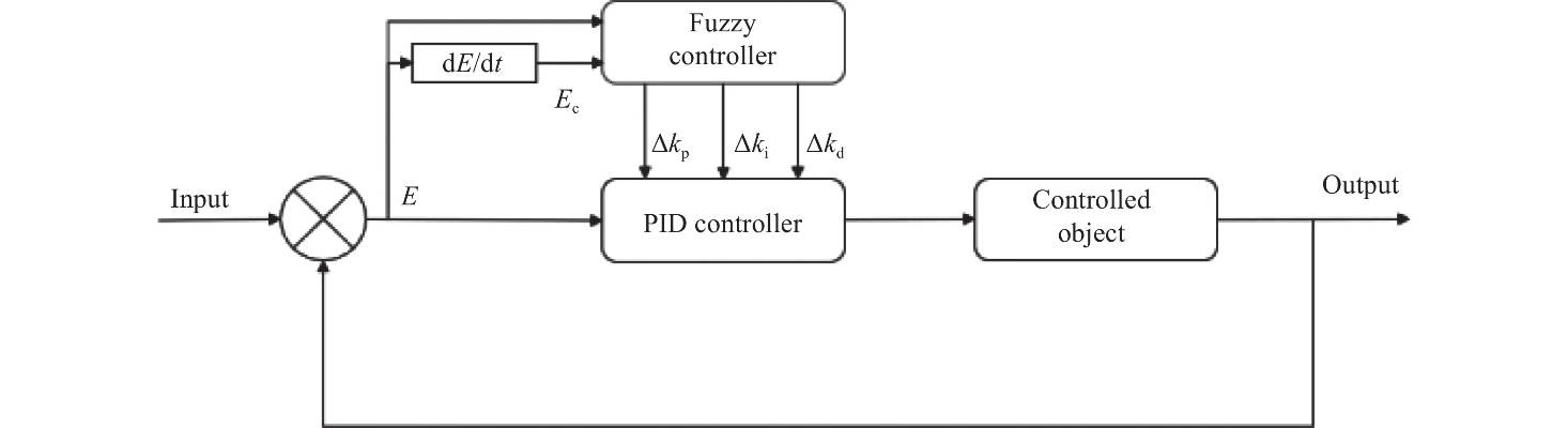 模糊pid调试工具长尾关键词集合 模糊pid调试工具长尾关键词集合