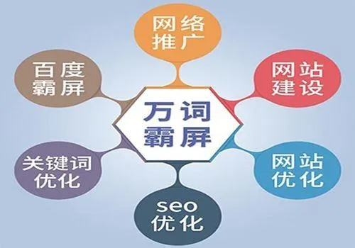 全国政府网站通报百度长尾关键词有哪些 全国政府网站通报百度长尾关键词有哪些