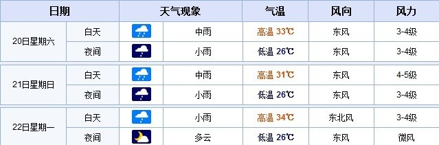 【合肥未来15天天气预报】合肥未来15天气情况查询 【合肥未来15天天气预报】合肥未来15天气情况查询