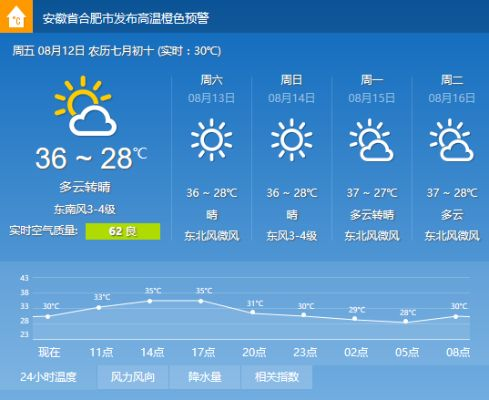 【合肥未来7天天气预报】合肥未来一周天气情况 【合肥未来7天天气预报】合肥未来一周天气情况
