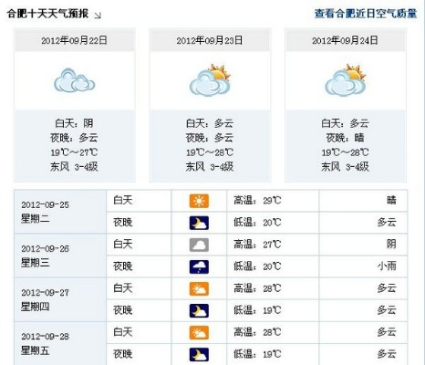 【合肥未来7天天气预报】合肥未来一周天气情况 【合肥未来7天天气预报】合肥未来一周天气情况