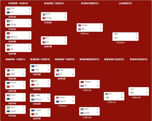 电竞淘汰赛对阵表出炉:谁能问鼎冠军宝座? 电竞淘汰赛对阵表出炉:谁能问鼎冠军宝座?
