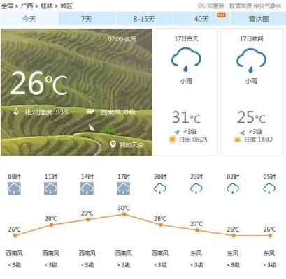 【桂林9月21日天气预报】2025年9月21日桂林天气情况 【桂林9月21日天气预报】2025年9月21日桂林天气情况