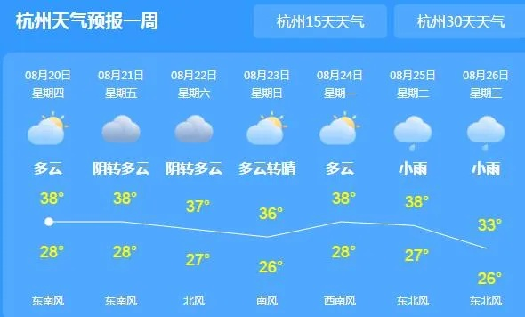 杭州市天气怎么样 杭州市天气怎么样